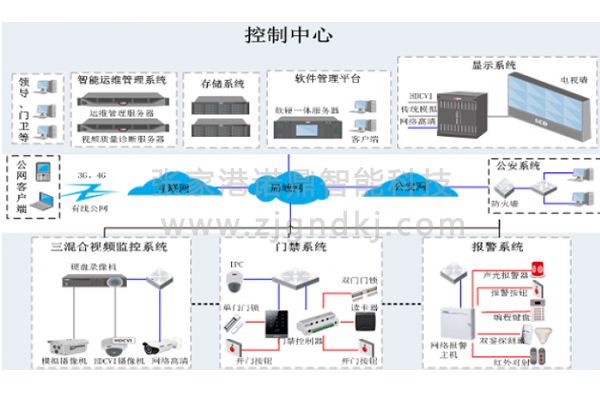 张家港安防监控企业园区解决方案